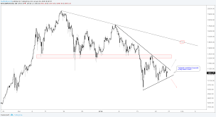 Bitcoin Ethereum Are Building Explosive Short Term Chart