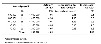 Payroll Tax Rate Pay Prudential Online