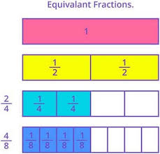 Unlike denominators from numbers between one and two assessment • illustrative mathematics: Equivalent Fractions Games For 4th Grade Kids Online Splashlearn