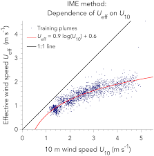 amt quantifying methane point sources from fine scale