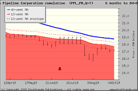 stock trends report on pembina pipeline corporation