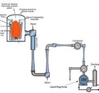 Vacuum pump in Steel degassing - Vacuum Pump - EVP Vacuum ...
