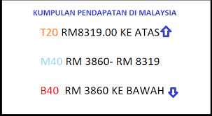 Dalam usaha mengurangkan kos sara hidup yang amat tinggi di malaysia terutamanya di bandar. Are You B40