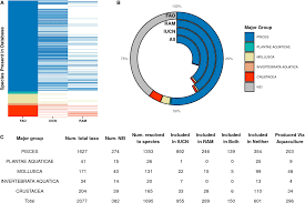Frontiers Substantial Gaps In The Current Fisheries Data Landscape Marine Science