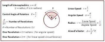 Symbol ω refers to the angular speed in radians/sec. Linear And Angular Speeds Area Of Sectors And Length Of Arcs She Loves Math