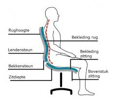 Afbeeldingsresultaat voor ergonomie