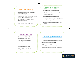 Pest Analysis Of Uber China Click On The Image To Edit Online And Download The Diagrm Pest Uber China Swot Analysis Forced Labor Pests
