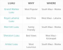 Top 5 Maui Luaus Our Picks For Best Maui Luau