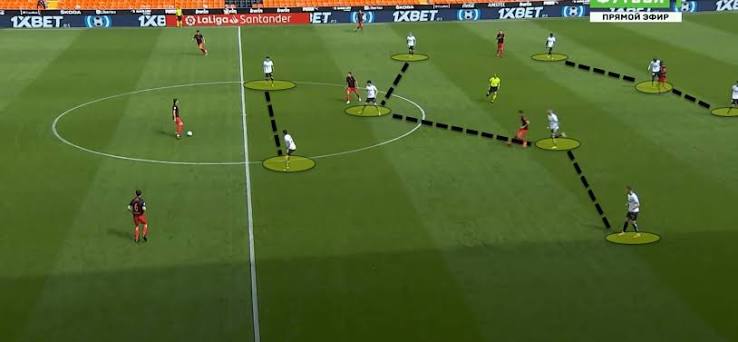 Valencia's Vindication: Will José Bordalás Tactics Be A Success At The Estadio Mestalla After A Tough La Liga Season? – Tactical Analysis | TFA