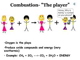 Four types of chemical reactions and bonding combinations. Ppt Classification Of Chemical Reactions The Soap Opera Of Chemistry Powerpoint Presentation Id 3869191