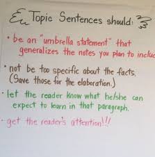 Ela Anchor Charts Topic Sentences Topic Sentences Expository Writing Anchor Chart Expository Writing