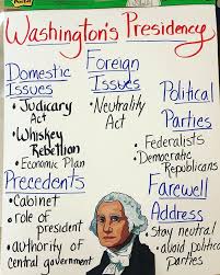 Lap Books Out Of The House And Into The Classroom In 2020 High School History Classroom American History Classroom History Classroom