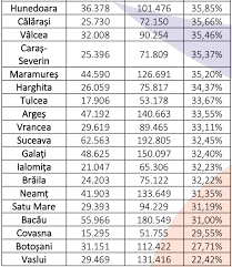 L'algérie a choisi sa plus belle représentante pour 2019, lors d'un concours de beauté féminine. Consiliul Tineretului Din Romania A Lansat O Campanie Prin Care IndeamnÄ Tinerii SÄ IasÄ La Vot DuminicÄ La Alegerile PrezidenÈiale Plus Harta JudeÈelor Cu Cea Mai Mare PrezenÈÄ A Tinerilor In Alegerile