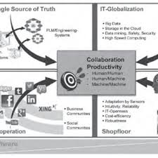 Will malaysia be able to implement it and will it help us advance as. Pdf Industry 4 0 Why The City Matters Perspectives For International Development Cooperation