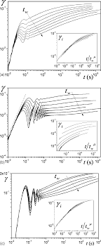 This page is about creep tuesday 40,contains teen tuesday #33 (50 pics),teen tuesday #18 (50 pics),teen tuesday #17 (57 pics),teen tuesday #6 (40 hq pics) and more. Deformation As A Function Of The Time For Creep Tests For Different Download Scientific Diagram