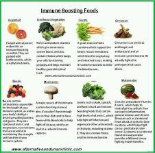 Pin By Nancy J Olsen Zins On A Bunch Of Pins To Repin When I Decide Where To Put Them Immune Boosting Foods Food Charts Food For Immune System