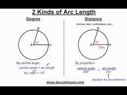 ✖arc length is the distance between two points along a section of a curve.ⓘ arc length of circle arc length and is denoted by s symbol. Finding Arc Length Of A Circle Youtube