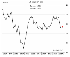 the daily shot auto repair costs are rising at the fastest