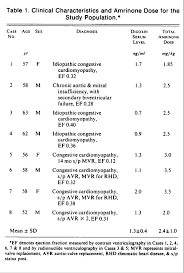 Image result for Amrinone