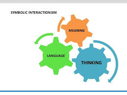 Image Result For Interactionism Definition Meant To Be Language Definitions
