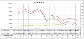 Excel 2016 Line Graph With Data Table And Custom Formatting