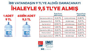 Kör tıpa takılarak stok/olgunlaştırma tankı olarak kullanılabilir. Umut Senol On Twitter Toptan Satin Alma Ile Perakende Arasinda Fark Vardir Toptan Alan Daha Ucuza Alir Ama Cok Ilginc Ibb De Tam Tersi Imamogluvarsaumutvar Https T Co Kmslpexmw3