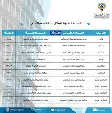 We did not find results for: Ø§ÙˆØ§Ø¦Ù„ Ø§Ù„Ø«Ø§Ù†ÙˆÙŠØ© Ø§Ù„Ø¹Ø§Ù…Ø© 2021 Ø§Ù„ÙƒÙˆÙŠØª Ø¨Ø§Ù„Ø£Ø³Ù…Ø§Ø¡ Ø§Ù„Ø¹Ù„Ù…ÙŠ ÙˆØ§Ù„Ø£Ø¯Ø¨ÙŠ ÙˆØ§Ù„Ø¯ÙŠÙ†ÙŠ Ø§Ù„Ø®Ù„ÙŠØ¬ Ø¬Ø§Ø²ÙŠØª