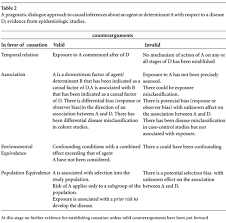 Scielo Saude Publica Causality And The Interpretation Of Epidemiologic Evidence Causality And The Interpretation Of Epidemiologic Evidence