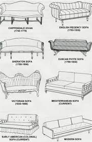 Chart Of Different Furniture Styles Furniture Styles Sofa Styling Furniture Makeover