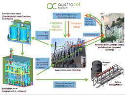 Foto austrocel / michael schartner photography. Austrocel Hallein Supplying Omv With Celluosic Ethanol Green Car Congress