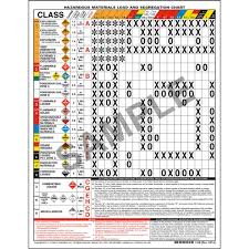 9 hazmat load and segregation chart 2 sided laminated dot