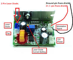 No, medicare does not cover lasik surgery. How To Connect Laser Module To Cnc Sheild V3 0 Issue 368 Arkypita Lasergrbl Github