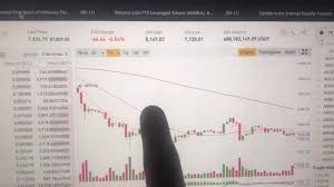 But when the deal is concerning the same type of currency, such as selling one dollar for two dollars, that is not permissible because it is a type of riba. Waqar Zaka Cryptocurrency Trading Class Episode 01 Facebook