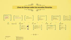 Linea De Tiempo Sobre Las Escuelas Literarias By Maria Mercedes Murrieta