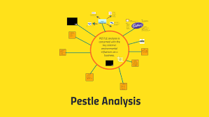 It focuses on political, economic, social, technological factors. Pest Analysis By Kirsty Moss