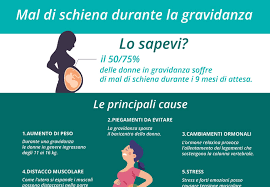 Esistono poi degli alimenti che devi evitare o ridurre. Integratori Per La Gravidanza Natalben