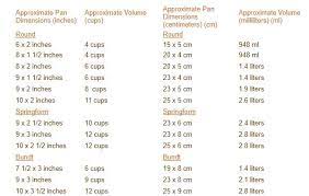 How to use one cake pan for any baking recipe. Pan Sizes Joyofbaking Com