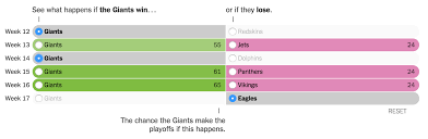 The rounds are the wild card games, divisional games, conference championships, and finally, the super bowl. Our Simulator Can Assess Your N F L Team S Playoff Chances The New York Times