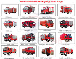 Tell me how do i know my fire sprinkler system will work? 3000 Liters Fire Fighting Truck Fire Fighting Truck Price Fire Truck Specifications Water Tank Fire Truck Powerstar Trucks