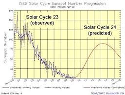 New Solar Cycle Prediction Science Mission Directorate