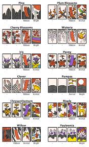 How To Play Hanafuda Koi Koi