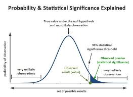 Architecture Engineering In 2020 Data Science Learning Data Science Statistics Math