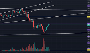 When you look at the chart, you can also see that a rising wedge has formed which is. 4s5qspxoquqonm