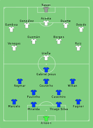 Dirigée par la fédération costaricienne de football, l'équipe est constituée de joueurs qui lui font honneur autant. Equipe Du Costa Rica De Football A La Coupe Du Monde 2018 Wikipedia