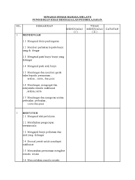 Rancangan pengajaran harian pendidikan khas bermasalah pembelajaran 1) kelas : Pentaksiran Pendidikan Khas
