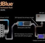 AdBlue & SCR System Removal | Disable AdBlue (SCR OFF)