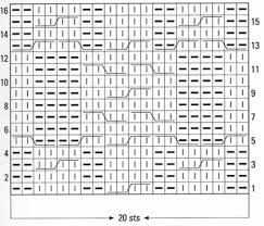 Knitting Chart Cable