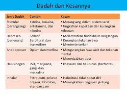 Penyalahgunaan dadah ialah pengambilan dadah dalam dos yang tinggi dan berlebihan tanpa nasihat doktor dengan tujuan mencari keseronokan. Lesson 2 8