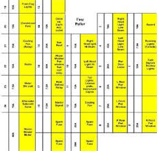 2002 acura mdx 4dr suv wiring information: Solved 1991 Acura Integra Fuse Box Diagram Fixya