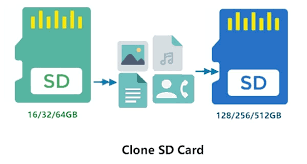 Sd card unsupported,not detected,corrupted,blank,volume partition disk failedad. 5 Minutes Tutorial Clone Sd Card In Windows 10 8 7 Easeus